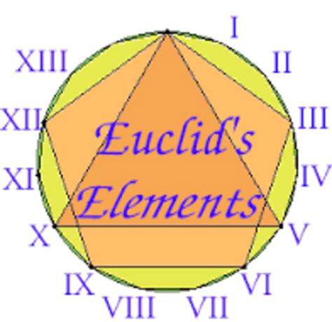 History of Mathematics timeline | Timetoast timelines