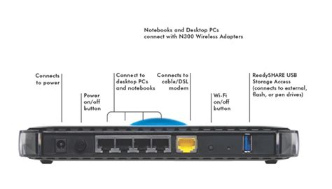 Netgear WNDR3400 Wireless n600 Router Setup