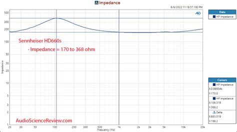 Sennheiser HD660S Review (Headphone) | Audio Science Review (ASR) Forum