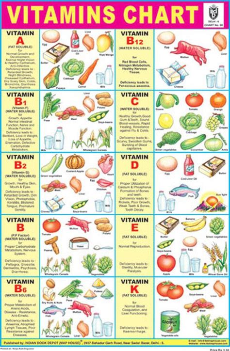 Vitamin Chart - Displays various sources of different vitamins. | Nutrition chart, Vitamin ...