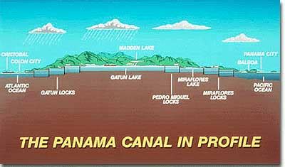 The Panama Canal [ushistory.org]