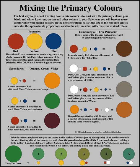 how to mix dark red color mixing chart - color mixing guide poster graf1xcom | color mixing ...