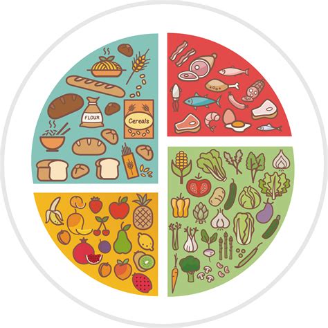 Healthy Food Diet PNG Clipart | PNG All