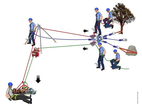 Dual Main Rope Rescue Systems | RopeLab Online