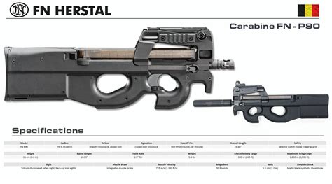 FN Herstal - FN P90 Tactical Rifles, Firearms, Weapons Guns, Guns And ...