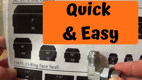 Hydraulic Fitting Identification Chart