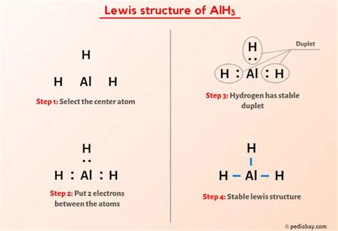 AlH3 Lewis Structure in 5 Steps (With Images)