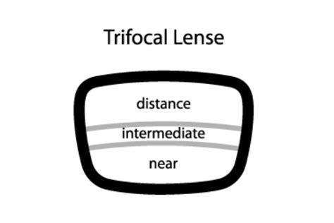 Trifocal Glasses | MyVision.org