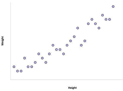 6 Examples of Correlation in Real Life