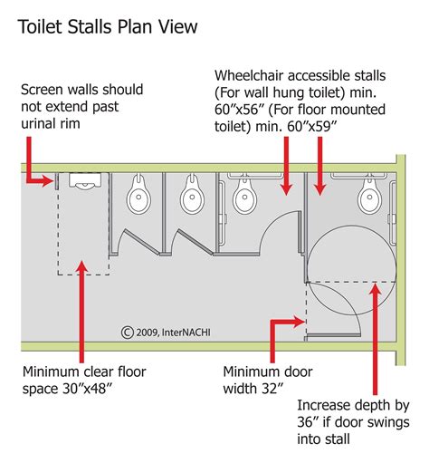 Toilet Stalls - Inspection Gallery - InterNACHI®