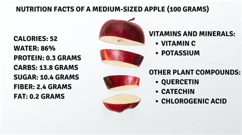 How Many Calories Are in an Apple? - The Kitchen Community