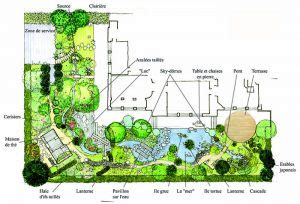 Créer un jardin japonais