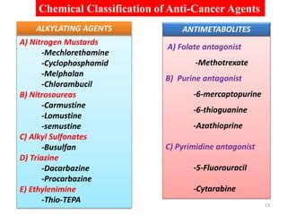 Anti Cancer Drugs | PPT