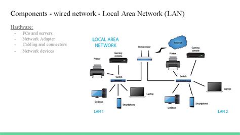 Investigation: Networks - ABOVE | The Australian Curriculum (Version 8.4)