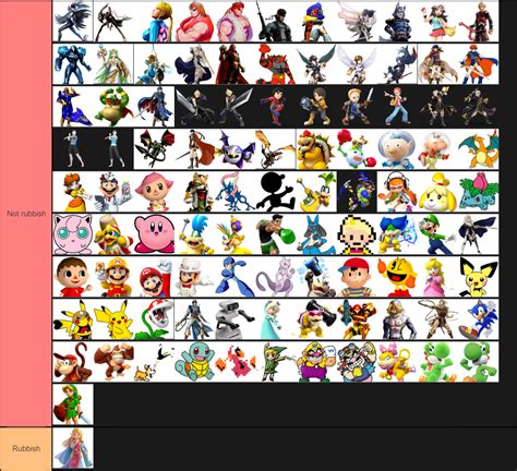 Create a Smash Ultimate Spirits - Fighter Spirits Tier List - TierMaker