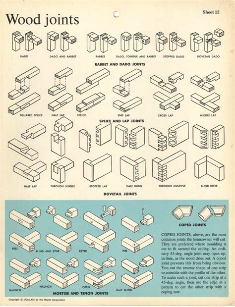 Types Of Wood Joints And Their Unique Purposes