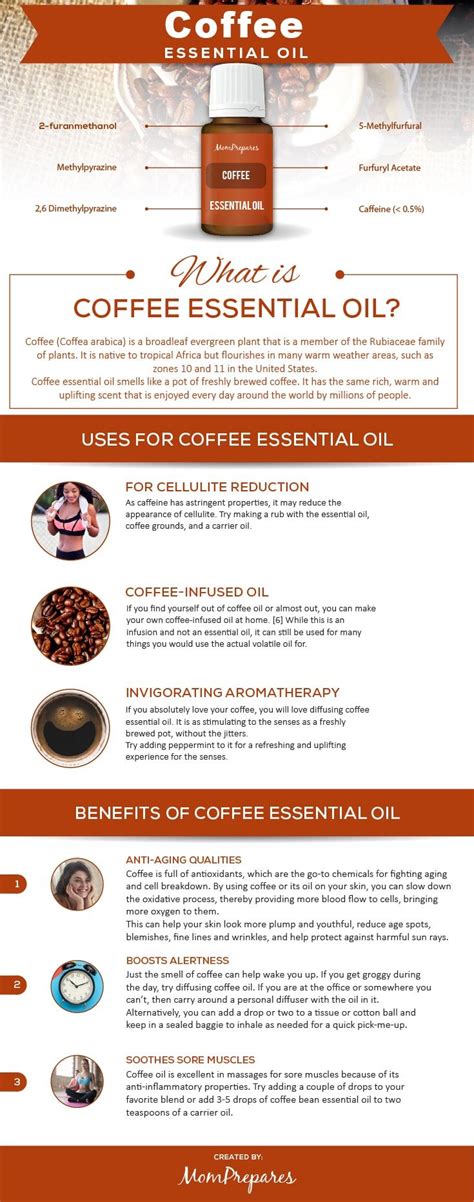 Coffee Essential Oil - The Complete Uses and Benefits Guide | Coffee essential oil, Essential ...