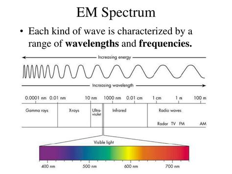 PPT - Chapter 18: Electromagnetic Spectrum & Light PowerPoint ...