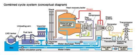 [DIAGRAM] Gas Power Plant Diagram - MYDIAGRAM.ONLINE