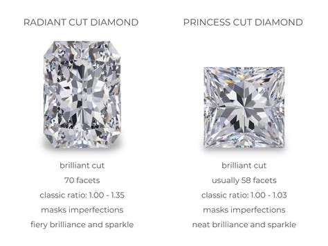 Radiant Cut vs Princess Cut Diamonds | Diamond Buzz