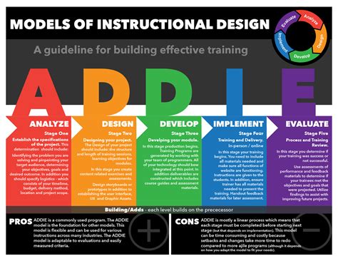 Instructional Material Plan Example at Leroy Fink blog