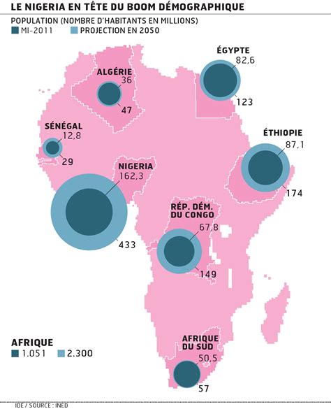 L'Afrique concentrera presque toute la progression démographique mondiale
