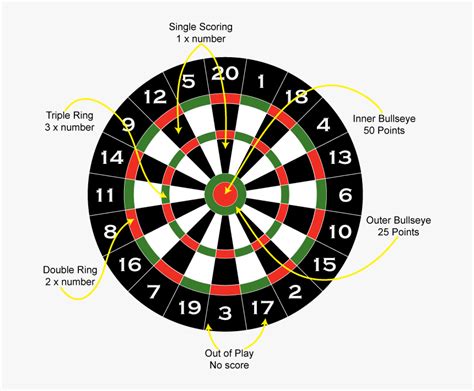 Dart Board Dimensions, HD Png Download - kindpng