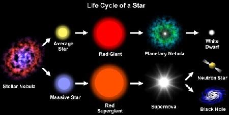 Star Formation | Process & Examples - Video & Lesson Transcript | Study.com