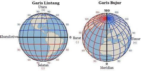 Gambar Gambar Globe Keterangannya Pengertian Fungsi Penemu Pembagian Iklim Berdasarkan Garis di ...