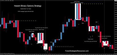 Harami trading strategy ~ niyudideh.web.fc2.com