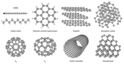 Fullerenes and Cosmic Carbon | Science