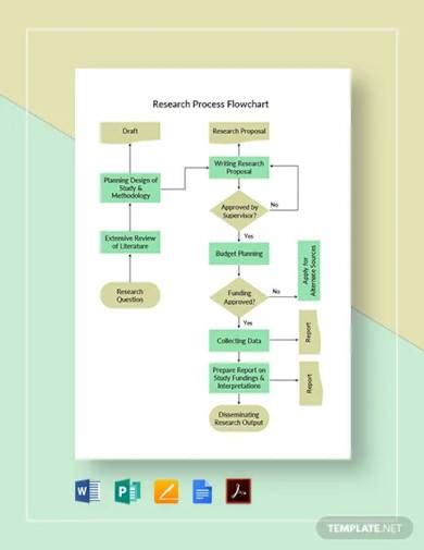 FREE 15+ Research Flow Chart Samples in MS Word | PDF