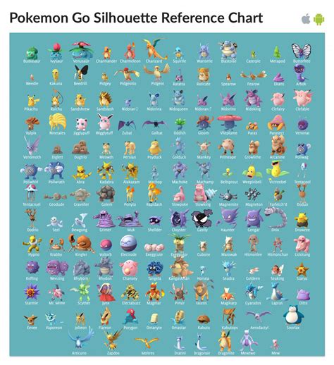 Complete Pokemon Go Silhouette Reference Chart For All 151 Pokemon | DHAUSE