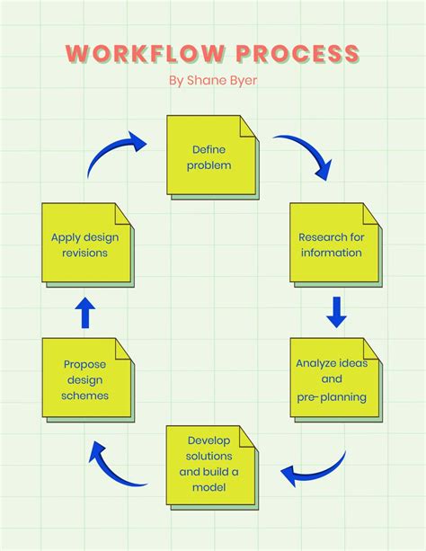 Workflow Process Template in Illustrator, Pages - Download | Template.net