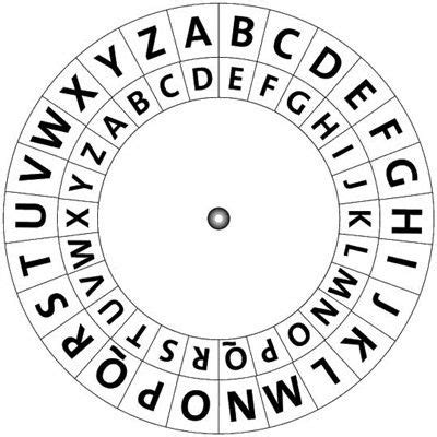 10 Codes and Ciphers Commonly Used in History | Ciphers and codes ...