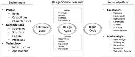 Toward replication study types for design science research - Alfred Benedikt Brendel, Tim ...