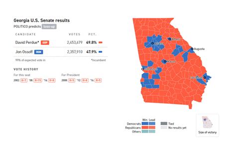 Georgia Senate Runoff 2021: Latest Race Updates & Polls - POLITICO