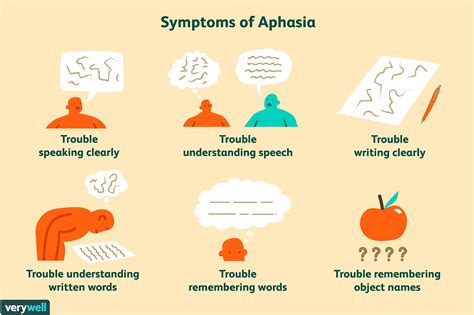 Aphasia Vs. Dysarthria: What's The Difference?