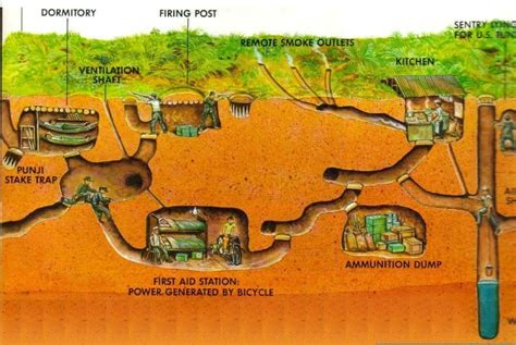 Địa đạo CỦ CHI - ĐẤT THÉP THÀNH ĐỒNG năm 2024