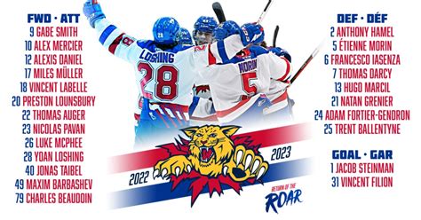 2022-2023 Roster Announced – Moncton Wildcats