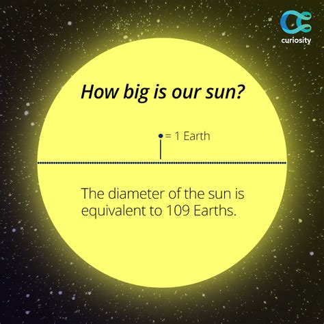 In the context of our Solar System, the sun is massive; more than one ...