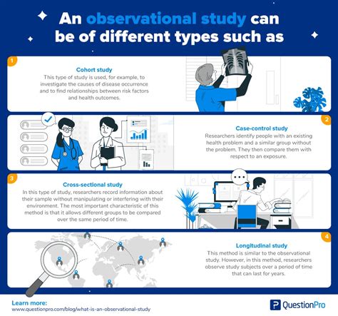 Types Of Research Based On Time Frame | Webframes.org