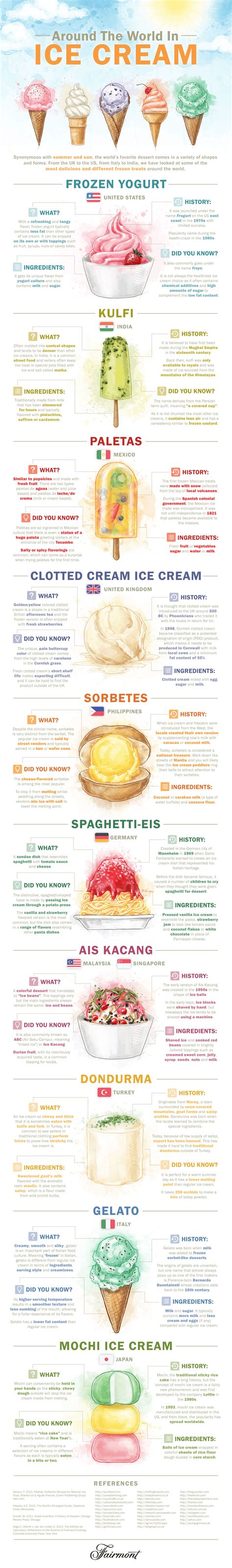 Around the World in Ice Cream | Daily Infographic