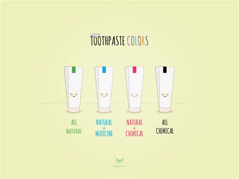 Toothpaste Color Codes by Alper Çakıcı on Dribbble