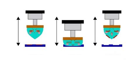 Purchasing Skills | What is pad printing and how long does it take to ...