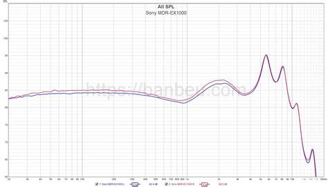 Sony MDR-EX1000 - Frequency response database