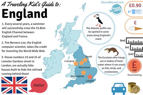 Traveling Kid's and family's country fact guides (Infographics!) to England, Scotland, Ireland ...