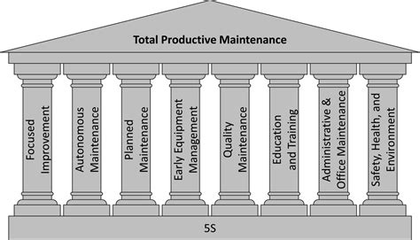 The Pillars of TPM – Early Equipment Management | AllAboutLean.com