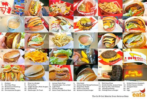 The many options of the In-N-Out secret menu [2650x1797] [x-post r/lifehacks] : FoodPorn