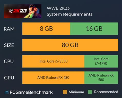 WWE 2K23 System Requirements - Can I Run It? - PCGameBenchmark